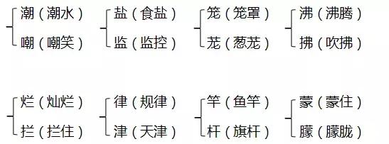 一头什么应该如何填空，一头什么一头头什么（人教版四年级上册第一单元）