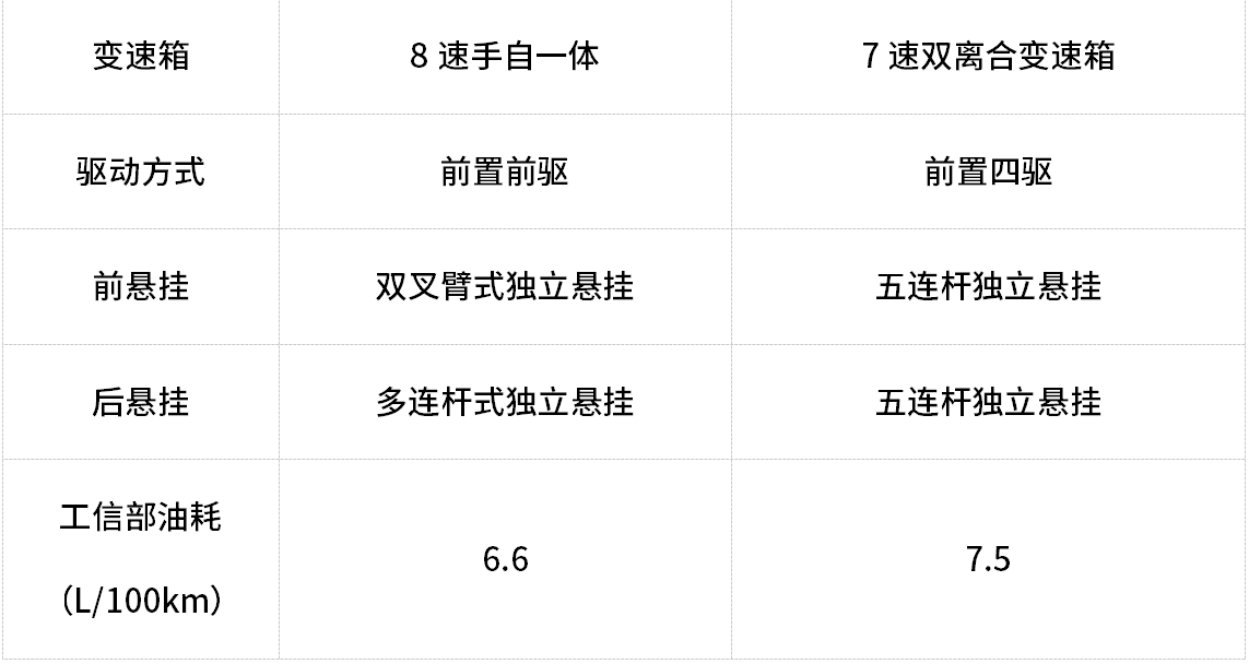 s90和a6l怎么选？一文让你了解S90和A6L哪个适合你