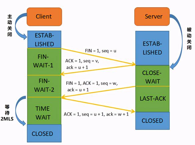 arp协议的主要功能是，arp是什么（TCP/IP协议栈及网络基础）
