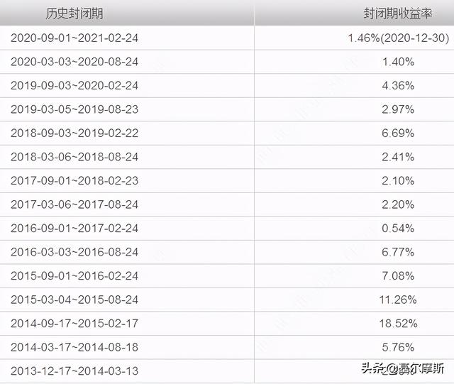 易方达裕惠回报（7年，年年正收益的基金有哪些）