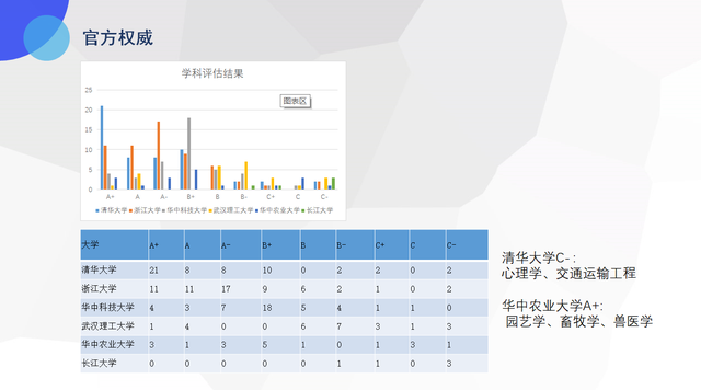 校友会排名是什么意思，校友会排名是什么?是什么意思（我们看到的大学排名是怎么来的）