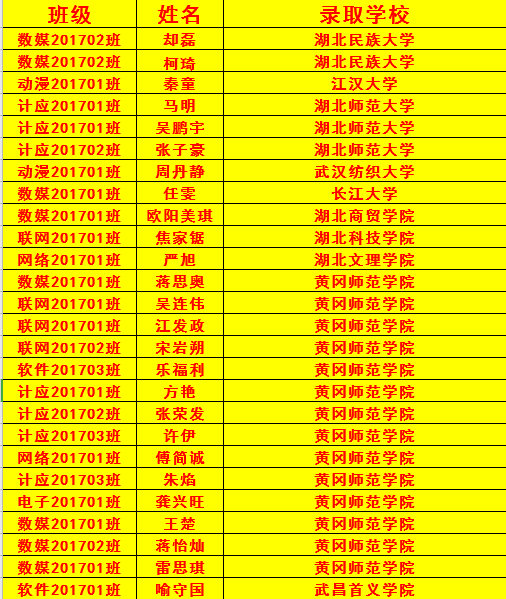 黄冈理想学校（喜讯）