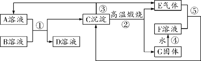 化学物质上红棕色固体可能是什么较常见的，化学物质上红棕色固体可能是什么较常见的变化（2018年重难点物质的推断与转化专题4）