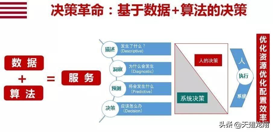 八戒财税（八戒财税数字化转型之我见）