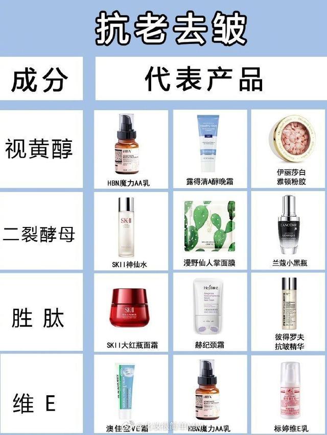 齐全的护肤成分科普避免踩雷，实用护肤成分知识表。买护肤品不踩雷