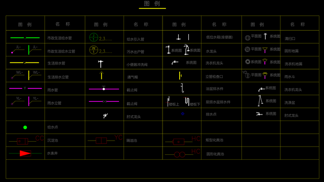 在天正暖通中如何画一根管道，天正给排水管道立管怎么画（环艺实操天正给水系统）