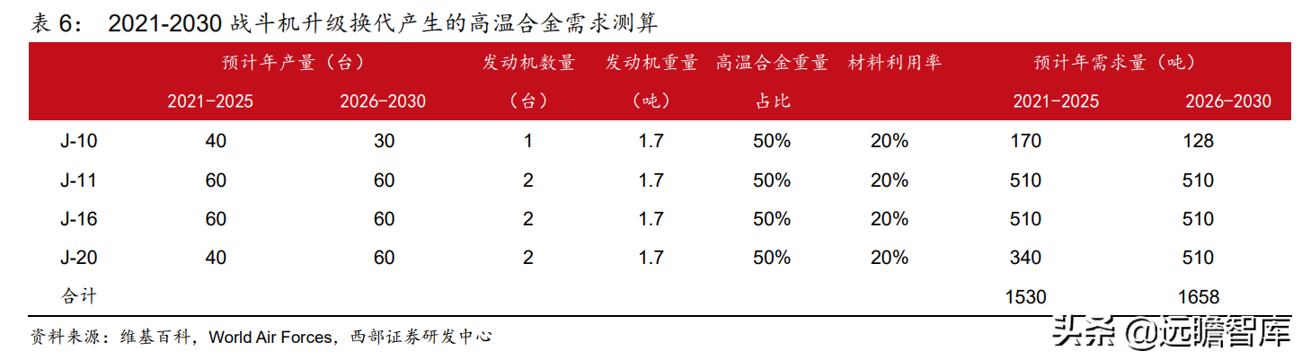 抚顺特殊钢股份有限公司（抚顺特钢）