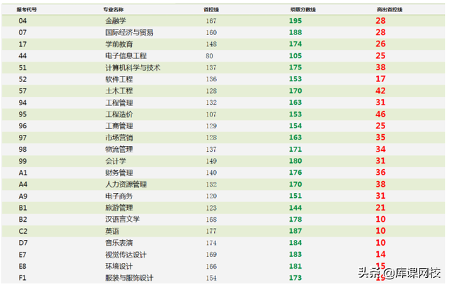 河南专升本学校，河南专升本48所院校简介（各院校录取分数线公布）