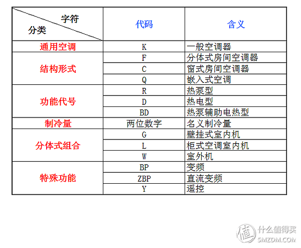 空调选购攻略，空调选购攻略视频（双11空调选购指南—附空调使用省钱贴士及保养攻略）