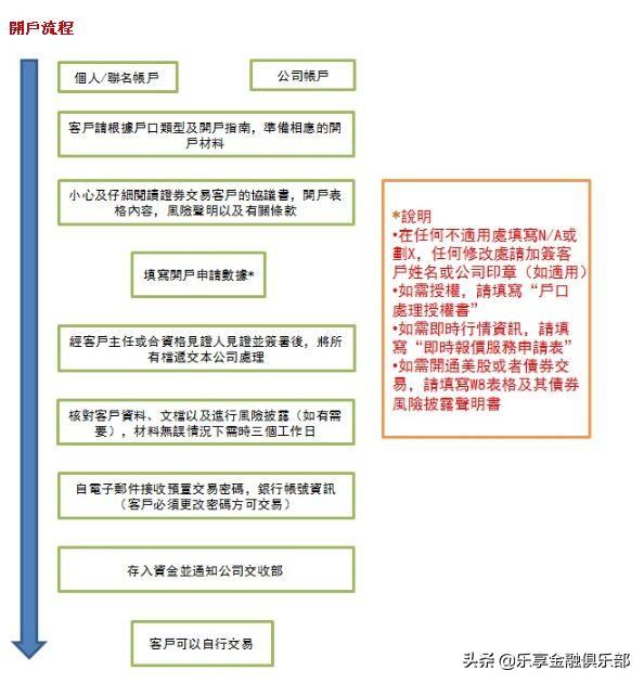 广东外盘期货开户条件，广州期货交易所开户条件（内地开通外盘期货指引）