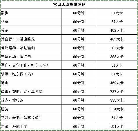 100千卡等于多少卡路里，100千卡等于多少卡路里食物（千焦、卡路里、大卡、卡傻傻分不清）