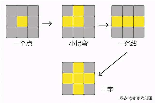 一分钟教你学会简单易学的魔方，幼儿园小朋友都能学会