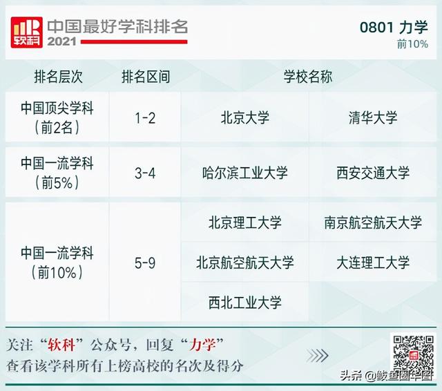 2021全国大学政治学专业排名，政治学专业排名前几的大学（2021软科中国最好学科排名）