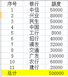 招行账单日修改技巧（信用卡账单日怎样修改最合适）