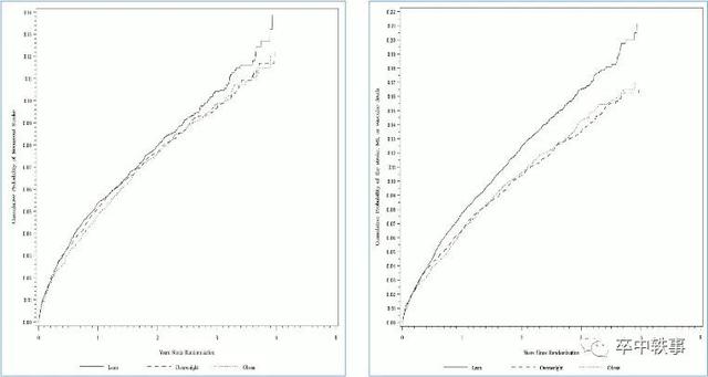kg/m2是什么单位，kg是多重（脑卒中与体重大小的关系）
