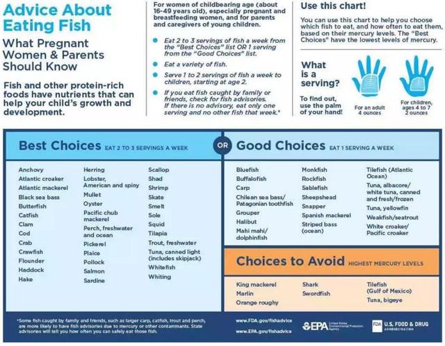 为什么大多数鱼是近视眼，吃鱼为什么不会近视眼（这7种鱼，一口都不能给宝宝吃）