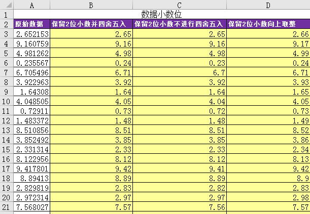 四舍五入法怎么算，什么是四舍五入法举例（EXCEL不止于四舍五入）