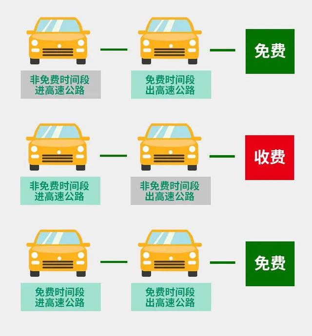 etc记账卡多久结算一次（快点来看ETC收费10大热点问题解答）