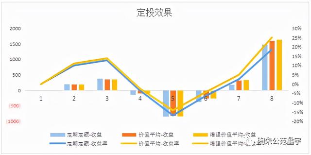 基金赎回按市值算吗，基金赎回按市值算吗股票？