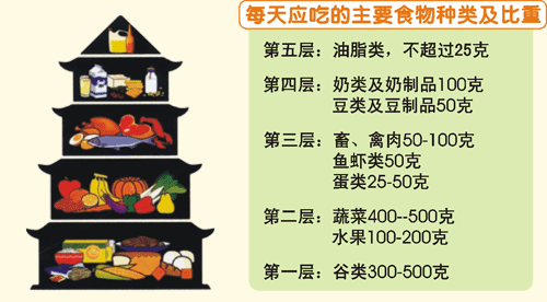 绿色饮食小窍门，正常人一天健康绿色食谱