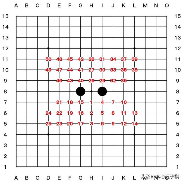 五子棋必胜开局，五子棋7步必胜开局（大家都说五子棋先手必胜）
