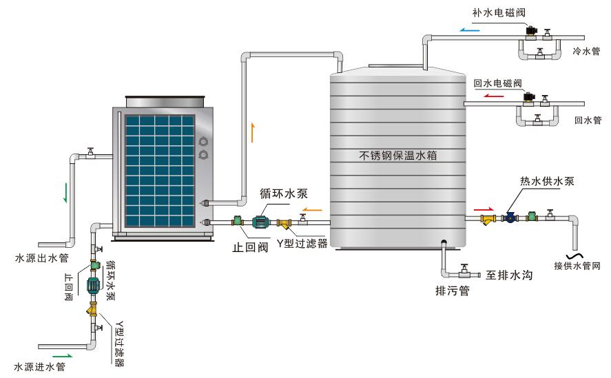 空气能热水器原理（空气能热水器工作原理详解）