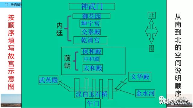 肃穆的意思是什么,肃穆肃的意思是什么(部编版六年级语文上册第11课《故宫博物院》课件及同步练习) 肃穆的意思是什么,肃穆肃的意思是什么(部编版六年级语文上册第11课《故宫博物院》课件及同步练习)