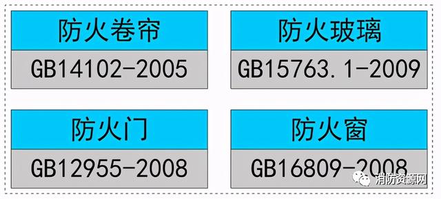 防火玻璃等级有哪些，防火玻璃等级有哪些种类（耐火极限及分类-防火卷帘、防火玻璃、防火门、防火窗）