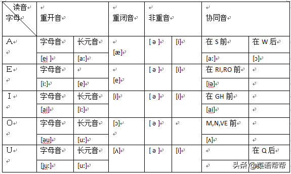 脑图英语（英语单词与语音思维导图）