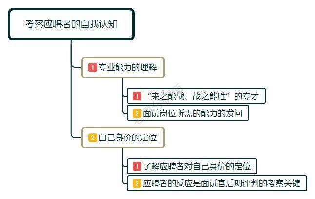 薪酬分析（面试官问你期望的薪酬是多少）