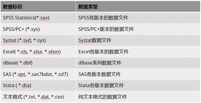spss导入数据，如何在SPSS中导入txt文本数据（SPSS统计分析，之一）