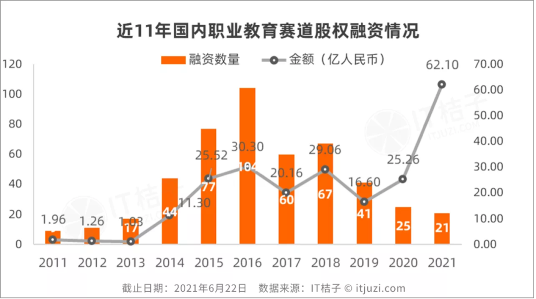 启航龙图（这个教育新赛道火了）