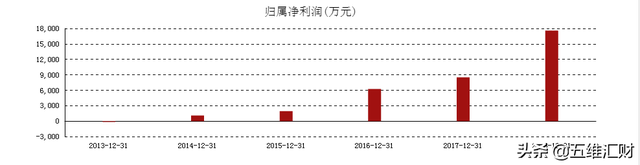 诺德股份是什么，诺德股份是什么龙头（锂电铜箔龙头价值几何）