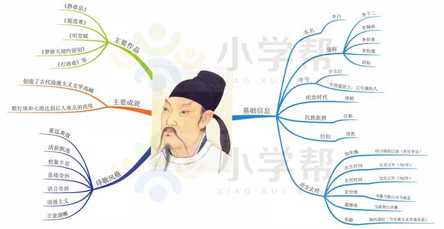 陆游号什么，，是什么朝代的（思维导图解读16位中国古代诗坛大家——李白、杜甫、苏轼等）