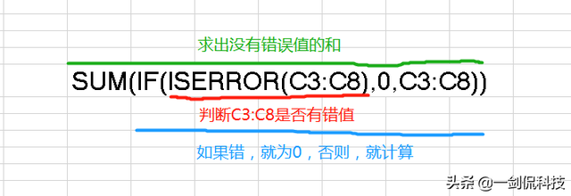 iserror是什么函数，iserror函数的使用方法（忽略错误的值进行计算）