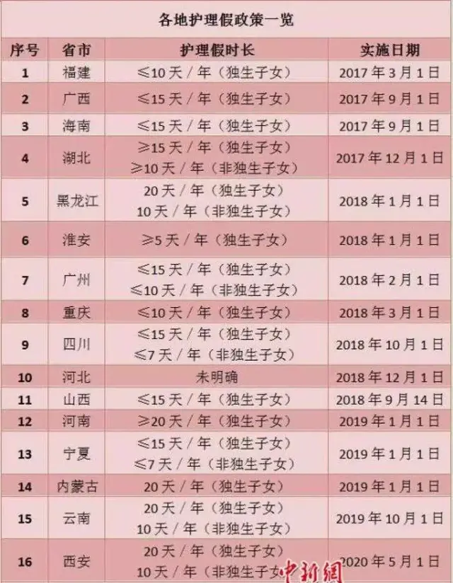 国家规定的法定婚假，婚假法定多少天（婚假.产假.年休假.病假.事假.哺乳假等21类规定和待遇一览表）