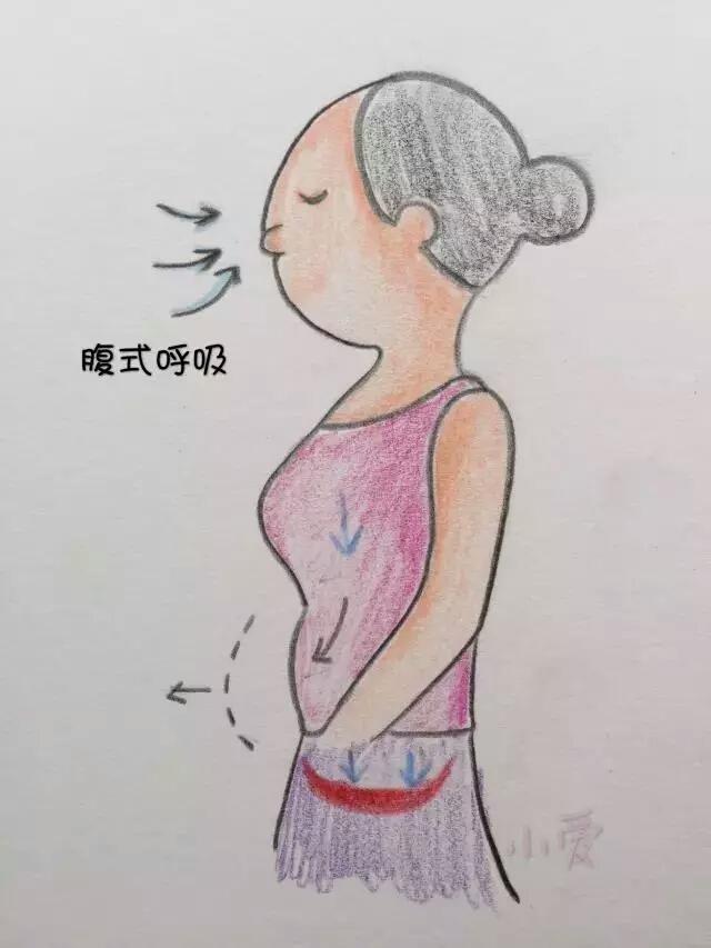 凯格尔运动方法，凯格尔运动，你做对了吗