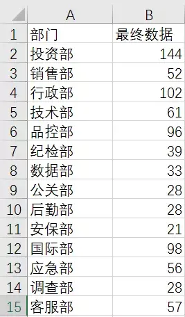 word表格内容怎么全部清除，word表格如何全部删除内容（那就掌握这个数据清洗方法）