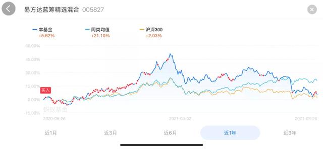 基金盈利百分比怎么算，基金盈利百分比怎么算的？