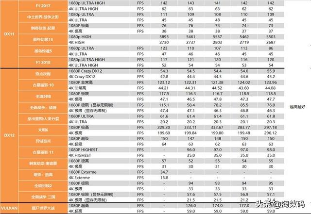 amd锐龙threadripper3960x跑分，AMD锐龙撕裂者3960X超详尽全面测试