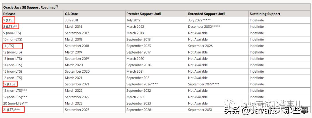 oracle是免费的吗（oracle数据库收费吗）
