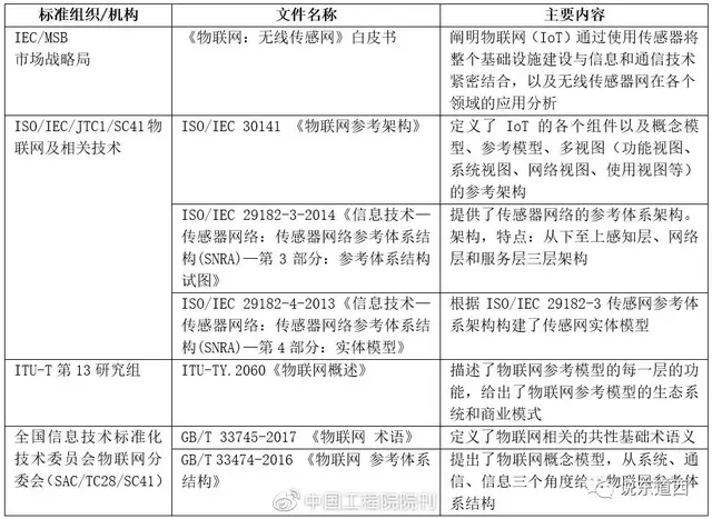 wsn是什么意思，pw网络用语是什么意思（于工业“是什么”与“干什么””）