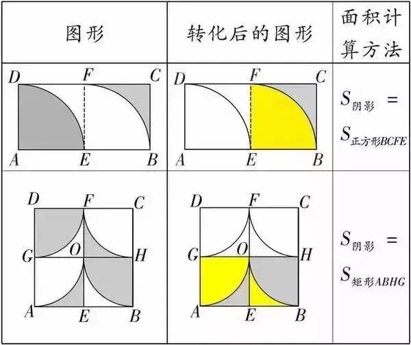 三角形的计算公式是什么，三角形的计算公式是什么面积（求三角形面积、阴影部分面积公式大全）