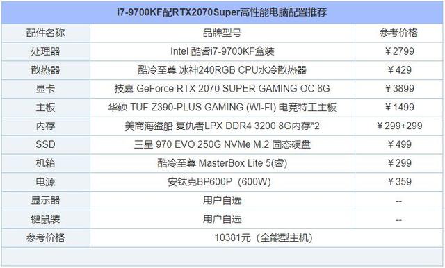 电脑diy配置清单，DIY电脑配置清单有哪些（2020年5月从入门到高端的组装电脑配置推荐清单+DIY装机市场行情）