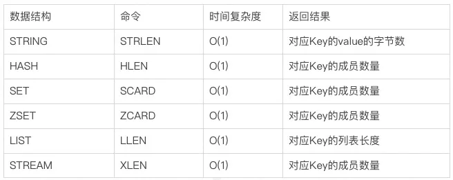 redis命令行查看key值_redis数据库基本命令