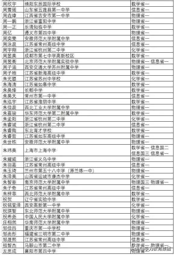 上海交大自主招生网，2019年自主招生（上海交大自主招生名单公示）