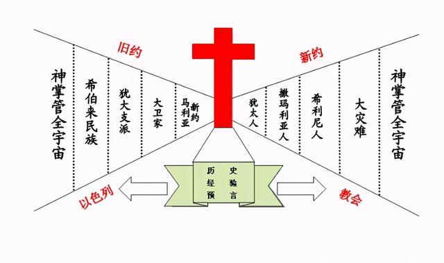 弥撒是什么意思，什么是弥撒(Missa)（基督教、天主教、东正教这些概念有什么联系与区别）