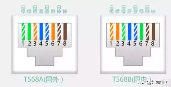 网线5类6类区别，网线5类6类有什么区别（超五类、六类、七类网线的对比）