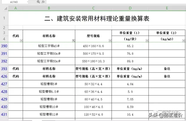 各种钢材重量计算公式很实用，各类钢材理论重量计算公式大全