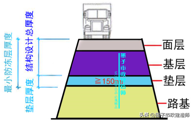 砂砾垫层的作用，砂石垫层作用（​1K411013水泥混凝土路面构造特点·2020年一级市政建造师精讲）